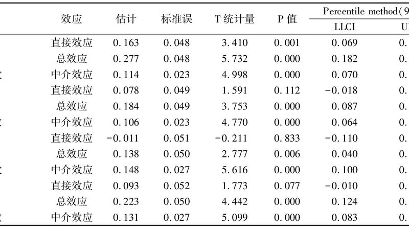 折叠周转箱回收流程解析及关键点**